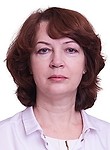 Дударева Ирина Вадимовна. психолог