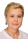 Мельникова Марина Васильевна. психолог