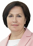 Сухова Ирина Николаевна. логопед, дефектолог