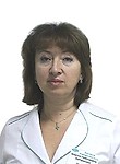 Коршикова Инесса Георгиевна. узи-специалист