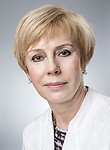 Цыганкова Лидия Петровна. эндокринолог