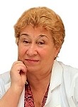 Конина Ирина Васильевна. психиатр