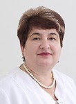 Шуленкова Елена Витальевна. окулист (офтальмолог)