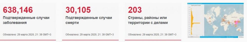Ситуация со вспышкой коронавирусной болезни (COVID-19) к моменту выпуска статьи 