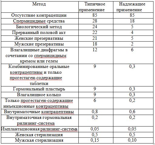 Таблица 1