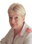 Соколова Ирина Федоровна