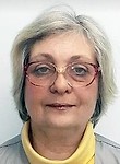 Голованова Марина Ивановна